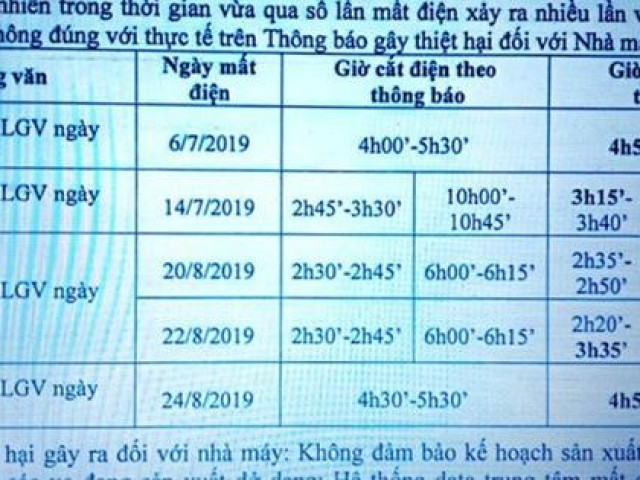 Thông báo một đằng cắt điện một nẻo, giám đốc điện lực ở Ninh Bình bị đình chỉ công tác