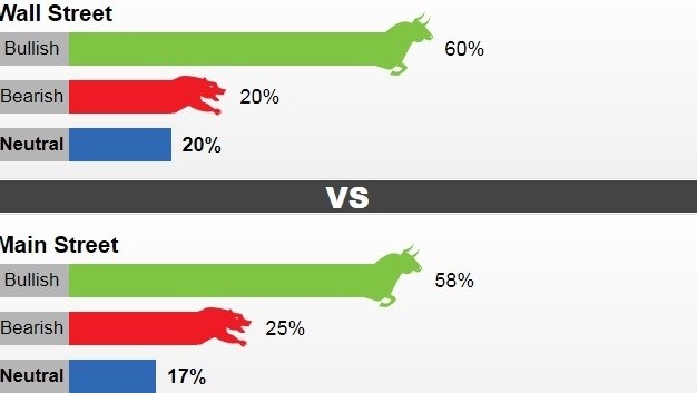 Kết quả khảo sát diễn biến giá vàng tuần tới của Kitco News.