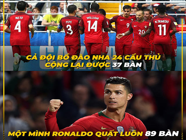 Ảnh chế: Ronaldo một mình ”gánh team” Bồ Đào Nha