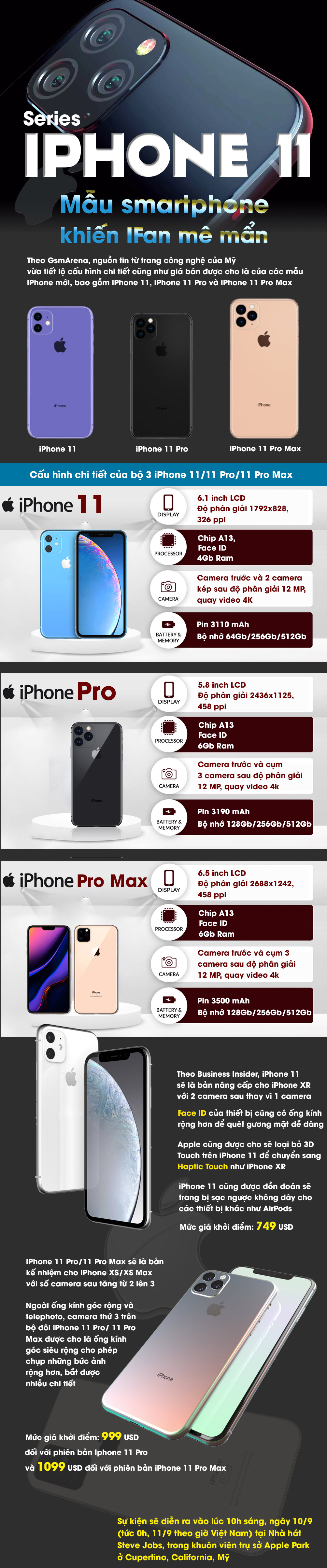 Infographic: Series iPhone 11 và những điều có thể bạn chưa biết - 1