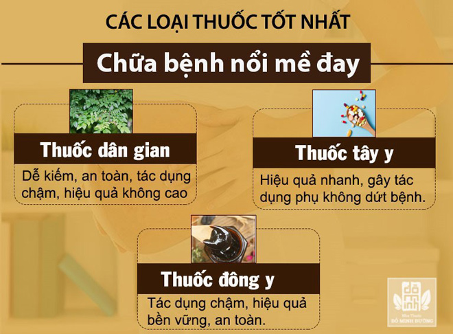 Nổi mề đay là gì? Nguyên nhân, triệu chứng và cách điều trị bệnh hiệu quả - 3