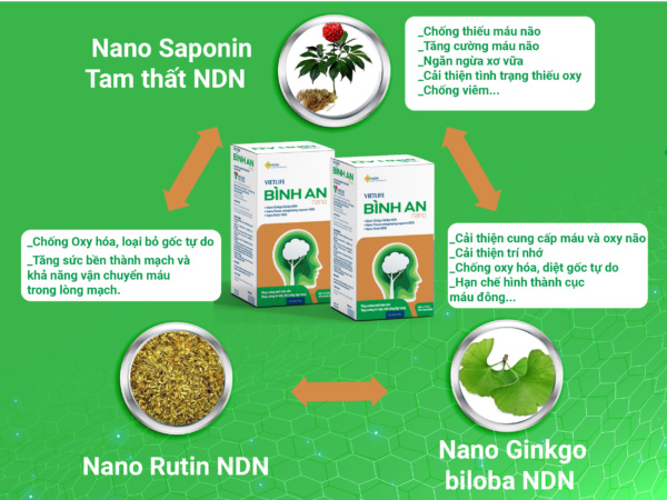 Phức hệ nano dược liệu cực tốt cho người bị mất ngủ, trằn chọc khó ngủ