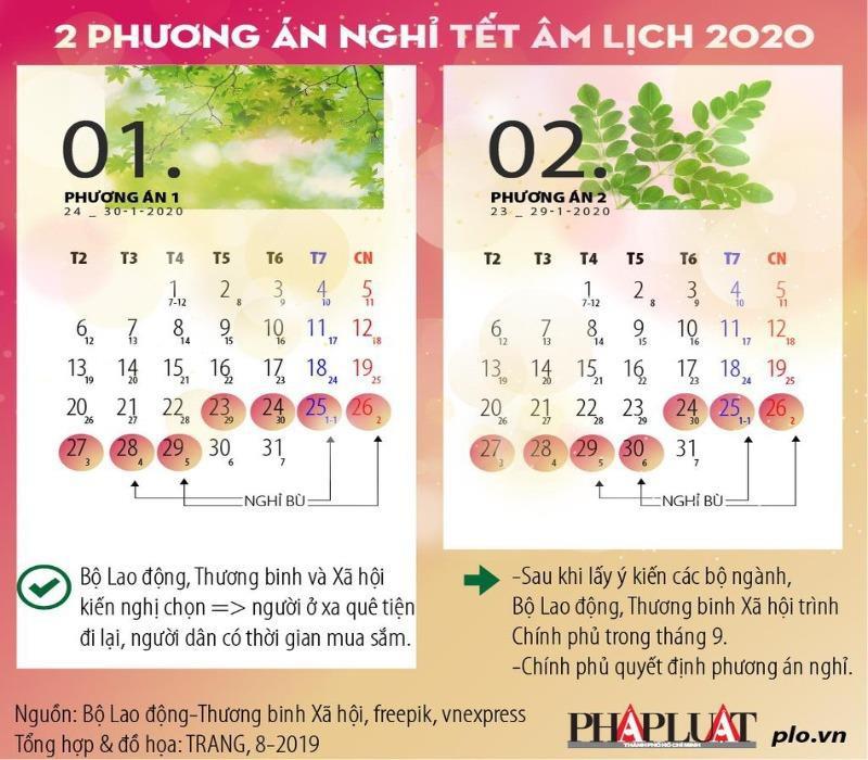 Trong hai phương án trên, Bộ LĐ-TB&amp;XH sẽ chốt phương án 1.