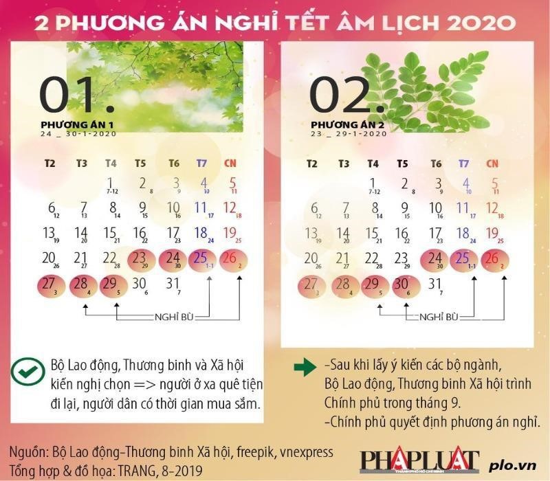  Trong hai phương án trên, Bộ LĐ-TB&XH sẽ chốt phương án 1