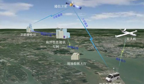 Bộ Tài nguyên Trung Quốc miêu tả phương thức hoạt động của mạng lưới&nbsp;UAV giám sát khắp Biển Đông.&nbsp;