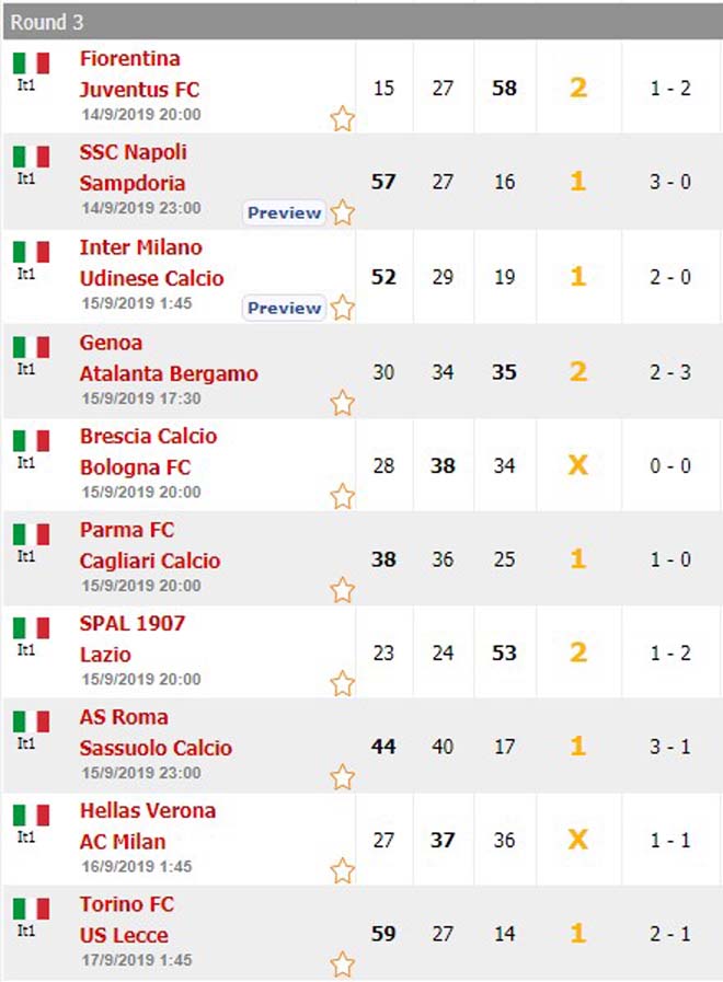 Dự đoán tỷ số vòng 3 Serie A: Ronaldo gặp khó, Lukaku có "miếng mồi ngon" - 2