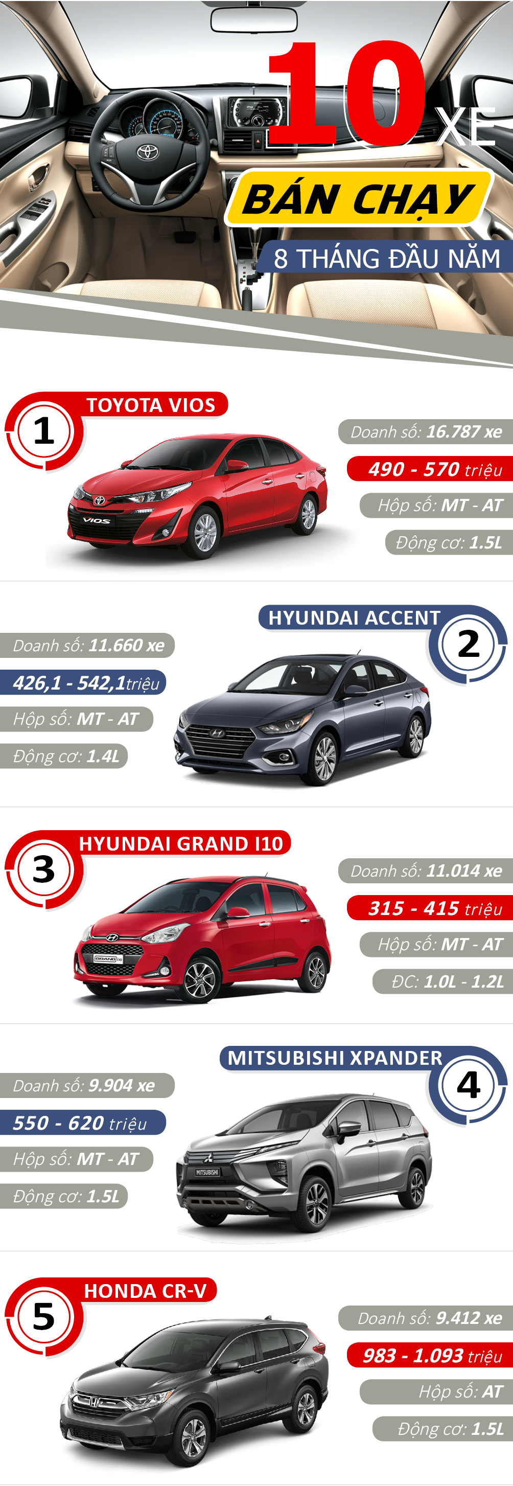 Infographic: Những mẫu ô tô bán chạy nhất Việt Nam - 1