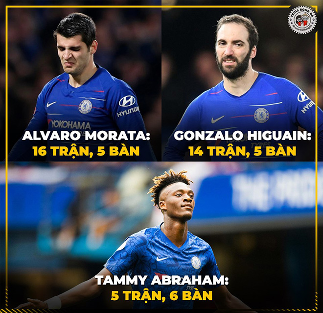 Cầu thủ trẻ có hiệu suất tốt hơn các "bom tấn" từng chơi cho Chelsea.