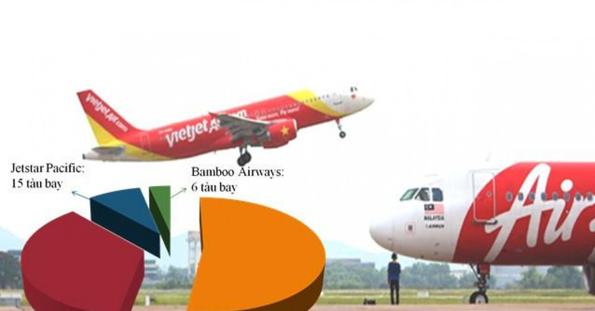 Kinh doanh - Hàng không phát triển nóng: Cạnh tranh phải lành mạnh