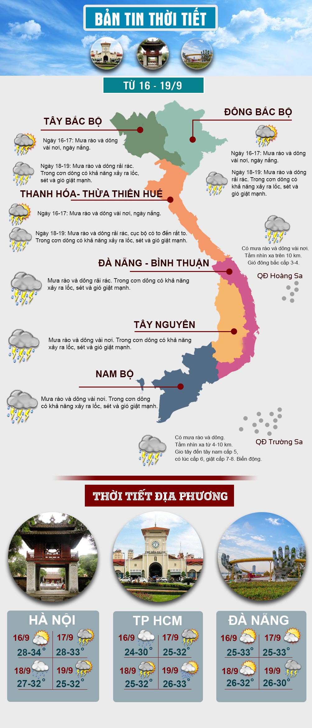 Đầu tuần, miền Bắc nắng oi, miền Nam vẫn mưa lụt - 1