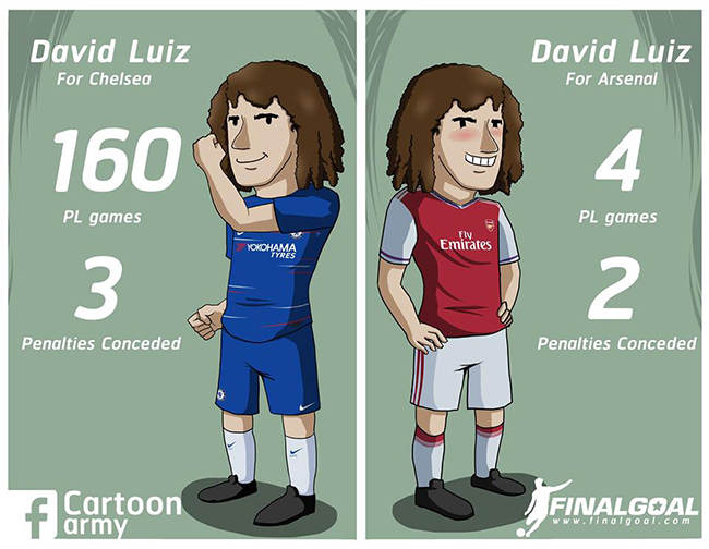 Sự khác biệt của Luiz khi ở Chelsea và Arsenal.