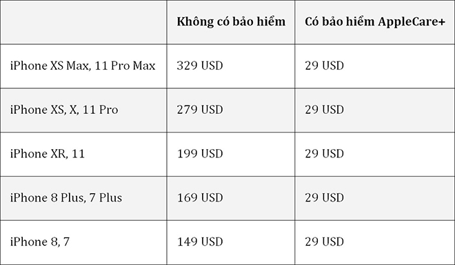 Ngất với chi phí sửa chữa màn hình iPhone 11, 11 Pro và 11 Pro Max - 2