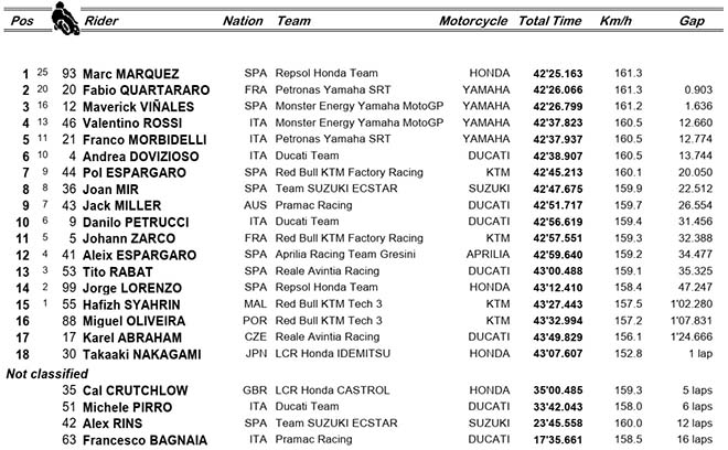 Đua xe MotoGP, San Marino GP: Chức vô địch “vẫy gọi” Marquez - 5