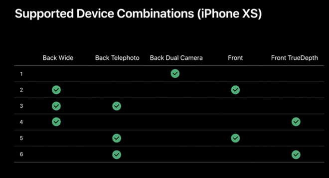 iPhone XS và XR sắp được bổ sung tính năng camera mới trên iPhone 11 - 2