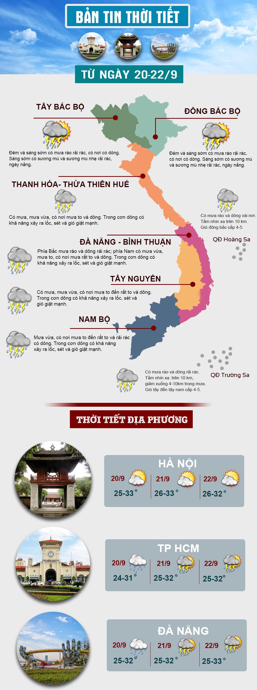 Cuối tuần, miền Bắc đón không khí lạnh, miền Nam mưa dông - 1