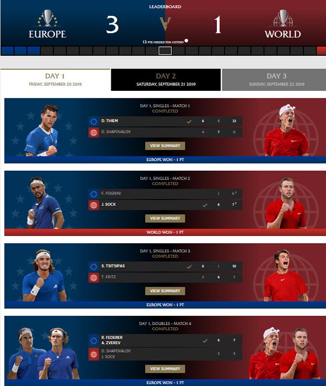 Laver Cup ngày 2: Federer hạ &#34;trai hư&#34; Kyrgios, Nadal thua đánh đôi - 5