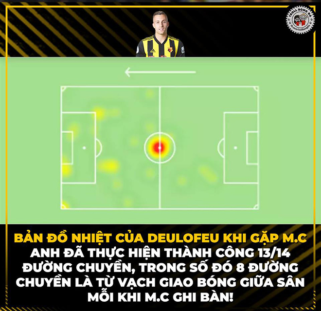 Một thống kê không hề vui cẻ một chút nào.