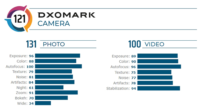 Choáng ngợp với điểm camera từ DxOMark cho Huawei Mate 30 Pro - 2