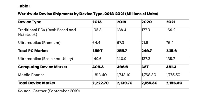 Doanh số smartphone năm nay vẫn còn trì trệ, sẽ “bung lụa” vào năm sau - 2