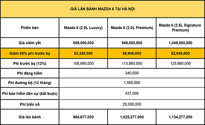 Giá lăn bánh Mazda 6 phiên bản nâng cấp vừa được ra mắt - 7