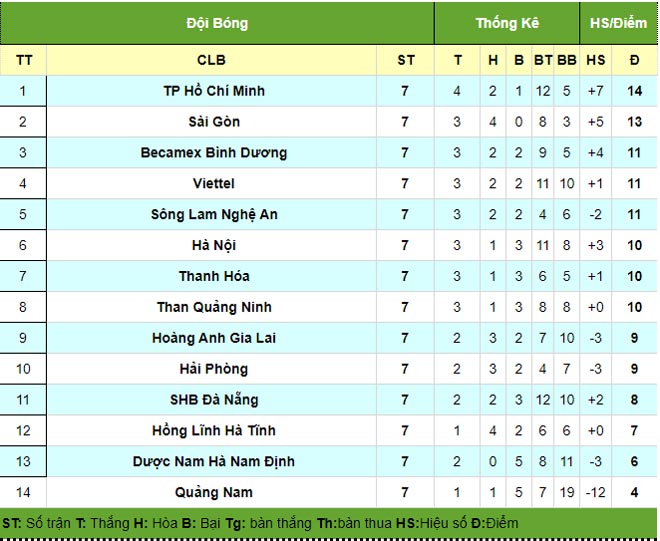 Thắng sốc Hà Nội, ông bầu "dị" nhất V-League lộ bí quyết độc cô cầu bại - 4