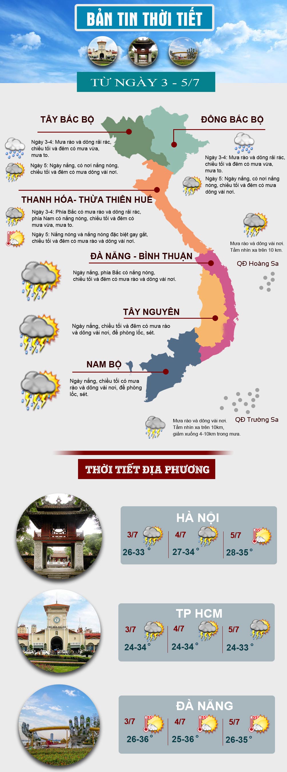 Miền Bắc có mưa dông rải rác trước khi nắng nóng gay gắt quay trở lại - 1