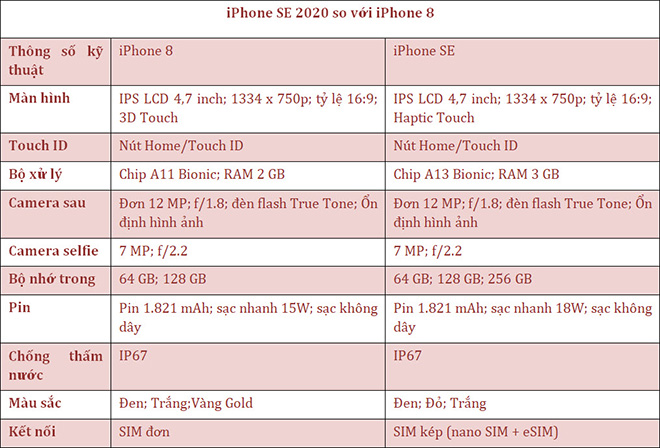 Chi 5,85 triệu đồng cho iPhone 8 hay 10,99 triệu đồng cho iPhone SE ? - 2