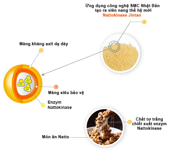 Công nghệ đột phá tạo ra viên nang thế hệ mới