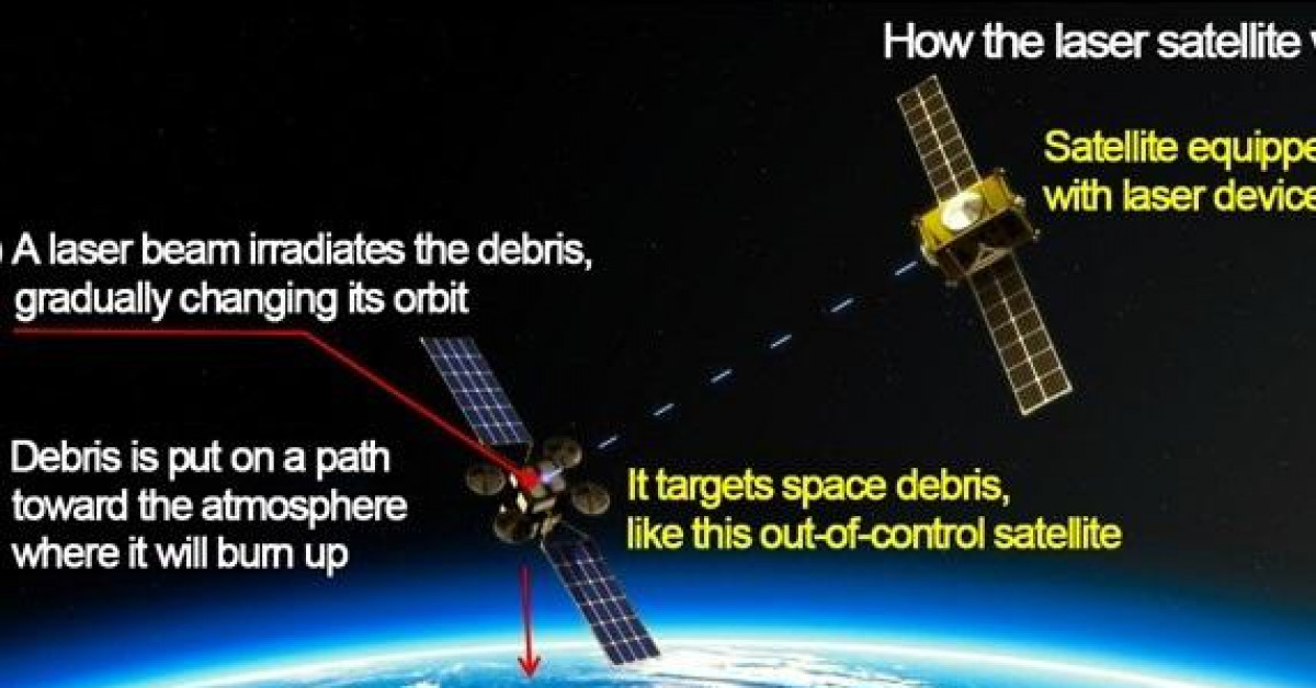 Công nghệ thông tin - Nhật Bản sáng chế giải pháp dọn rác vũ trụ hiệu quả
