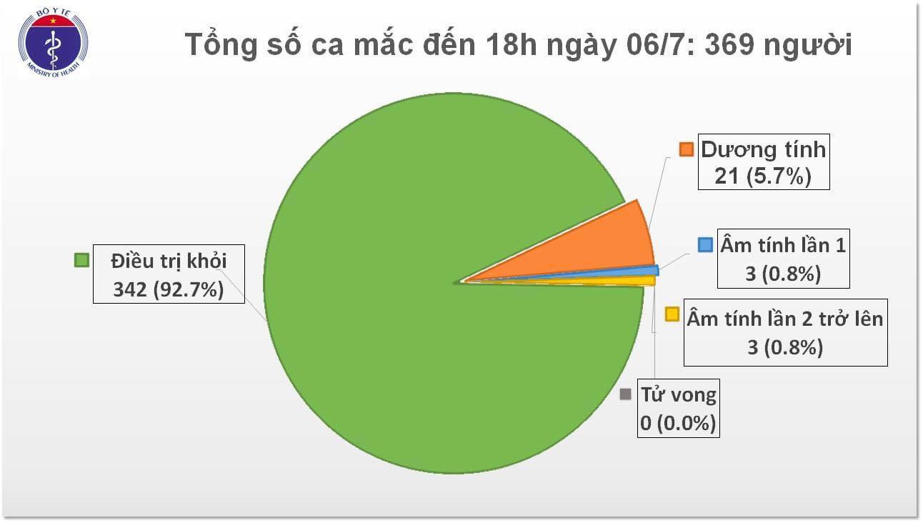 Thêm 14 ca mắc COVID-19 tại Việt Nam - 1