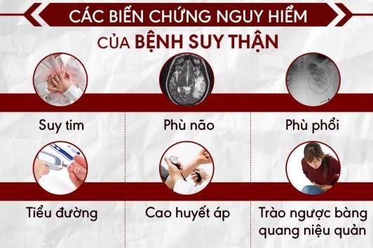Suy thận độ 4 có thể gây ra nhiều biến chứng nguy hiểm
