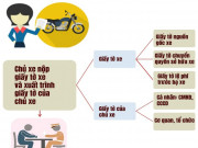 Infographic: Quy trình cấp đăng ký, biển số xe theo Thông tư 58