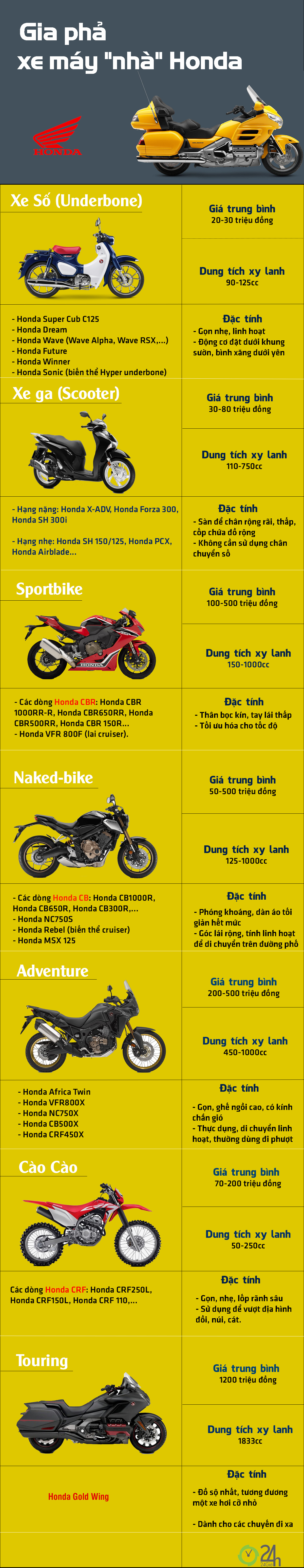 Điểm danh 4 dòng xe mô tô Honda 500cc chính hãng tại Việt Nam