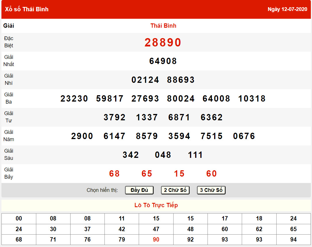 Giao diện xem kết quả xổ số của xsvn.com
