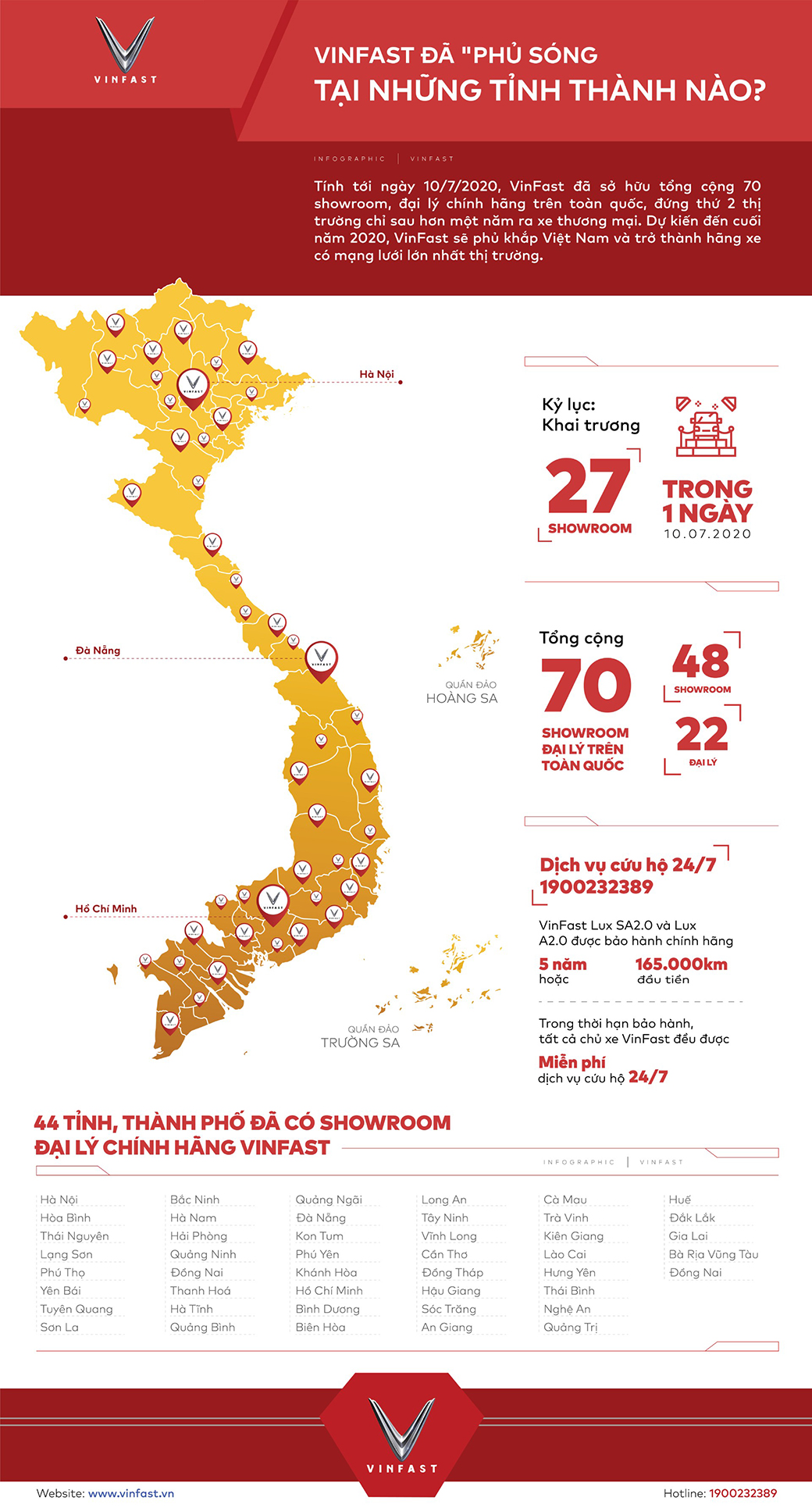 Infographic: VinFast đã “phủ sóng” tại những tỉnh, thành nào? - 1