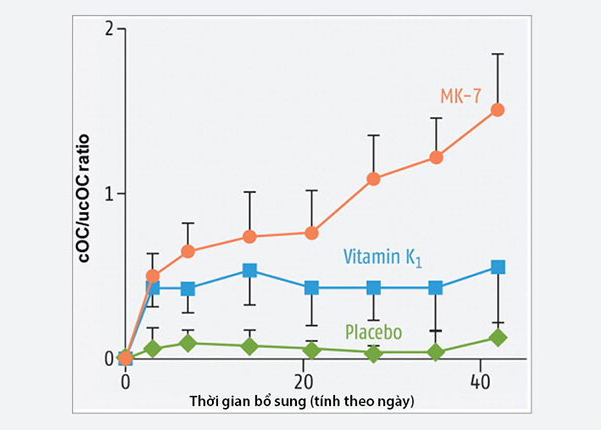 Đột phá chiều cao 12cm/năm nhờ bổ sung vitamin K2 đúng cách - 3