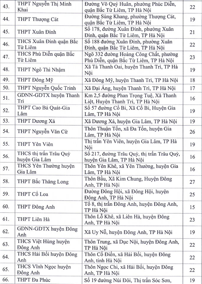 Hà Nội công bố 143 điểm thi tốt nghiệp THPT 2020 - 3