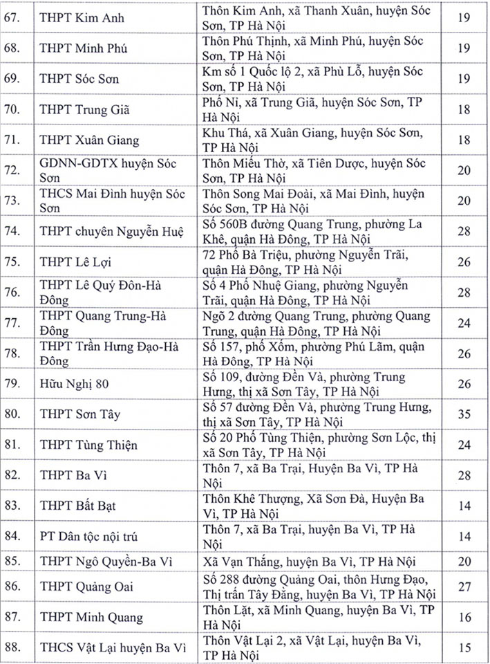 Hà Nội công bố 143 điểm thi tốt nghiệp THPT 2020 - 4