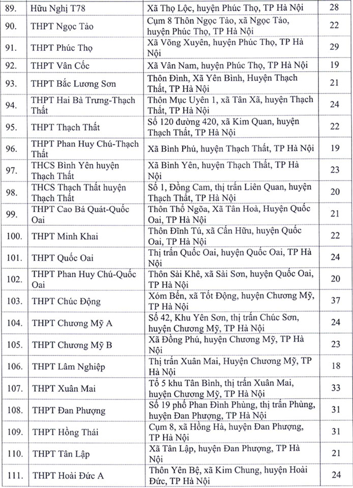 Hà Nội công bố 143 điểm thi tốt nghiệp THPT 2020 - 5