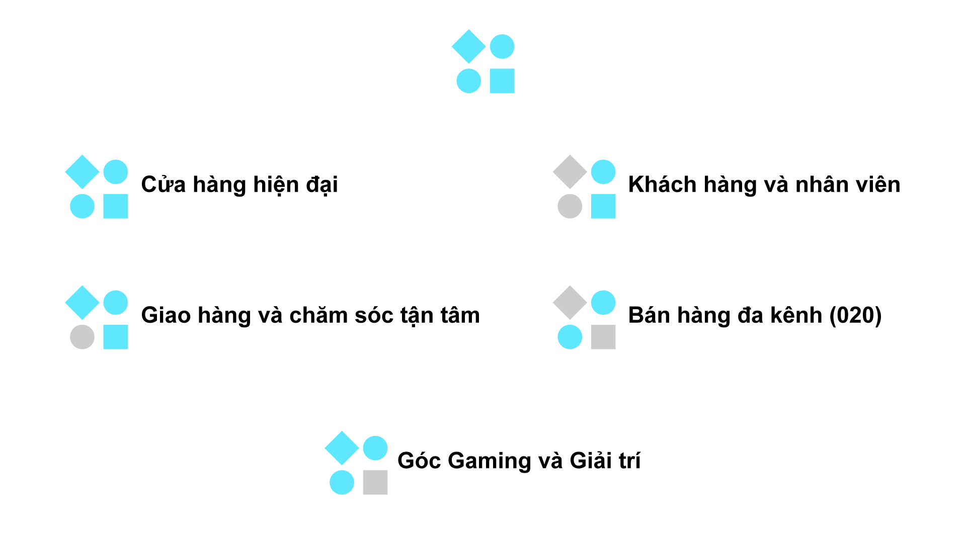 Phong Vũ kỷ niệm 23 năm thành lập và chính thức thay đổi nhận diện thương hiệu - 5