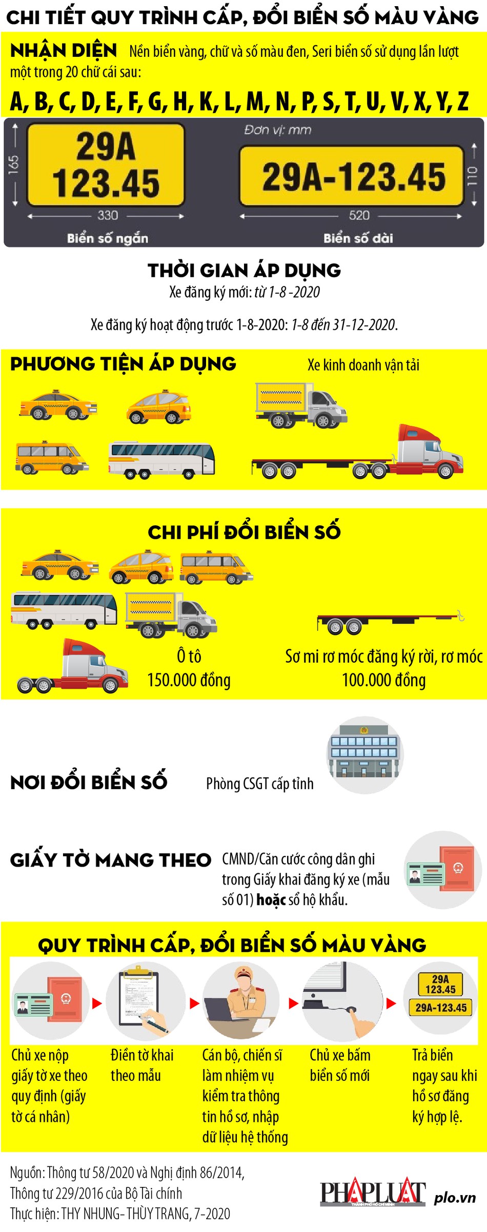 Chi tiết quy trình cấp, đổi biển số màu vàng - 1