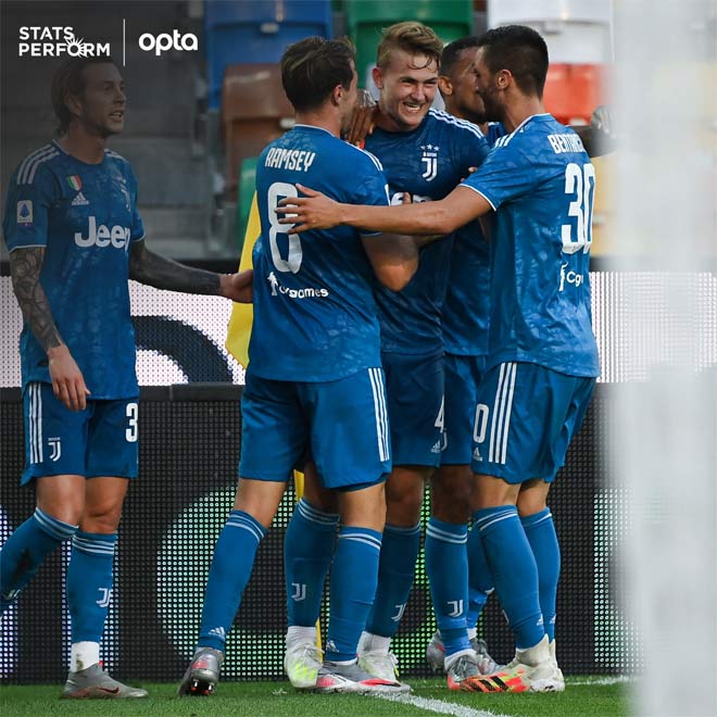 Trực tiếp bóng đá Udinese - Juventus: "Cú đấm" choáng váng phút bù giờ (Hết giờ) - 16