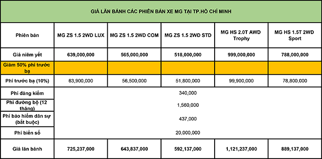 Giá lăn bánh bộ đôi xe Trung Quốc MG HS và MG ZS tại thị trường Việt Nam - 3