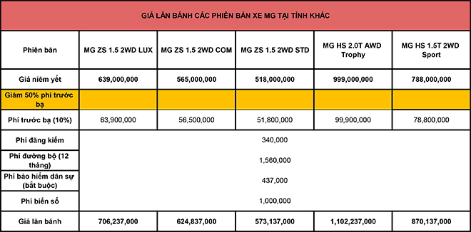 Giá lăn bánh bộ đôi xe Trung Quốc MG HS và MG ZS tại thị trường Việt Nam - 4