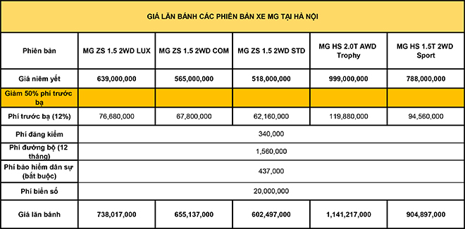 Giá lăn bánh bộ đôi xe Trung Quốc MG HS và MG ZS tại thị trường Việt Nam - 5