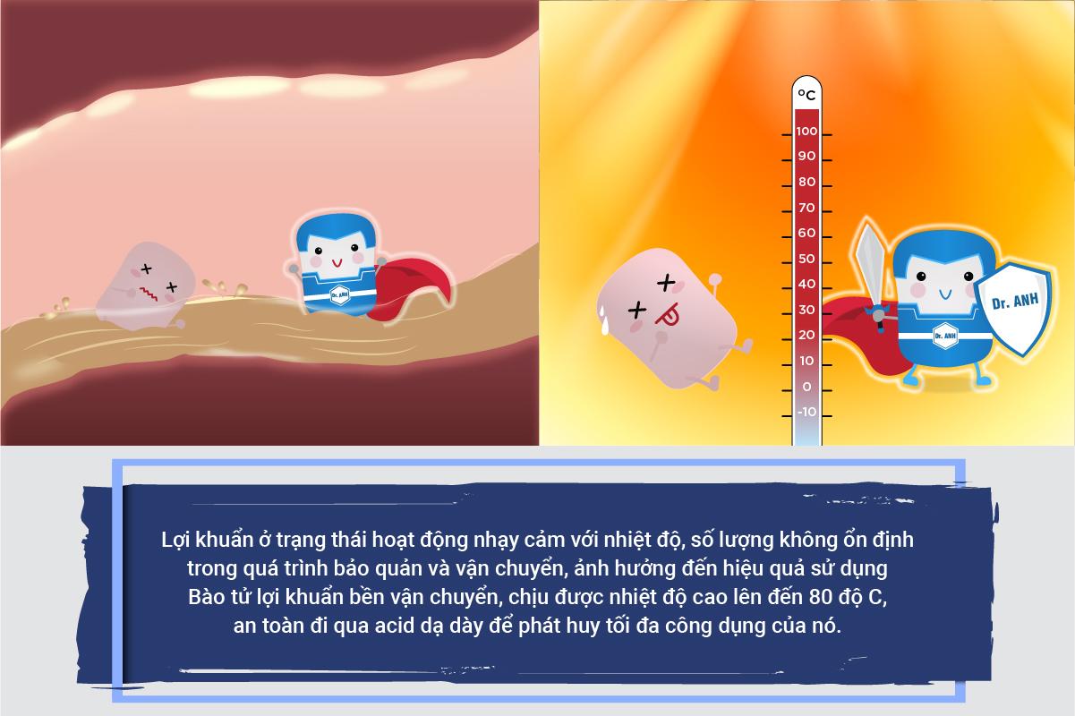 Tại sao nên chọn bào tử lợi khuẩn Bacillus trong hỗ trợ cải thiện triệu chứng viêm đại tràng? - 3