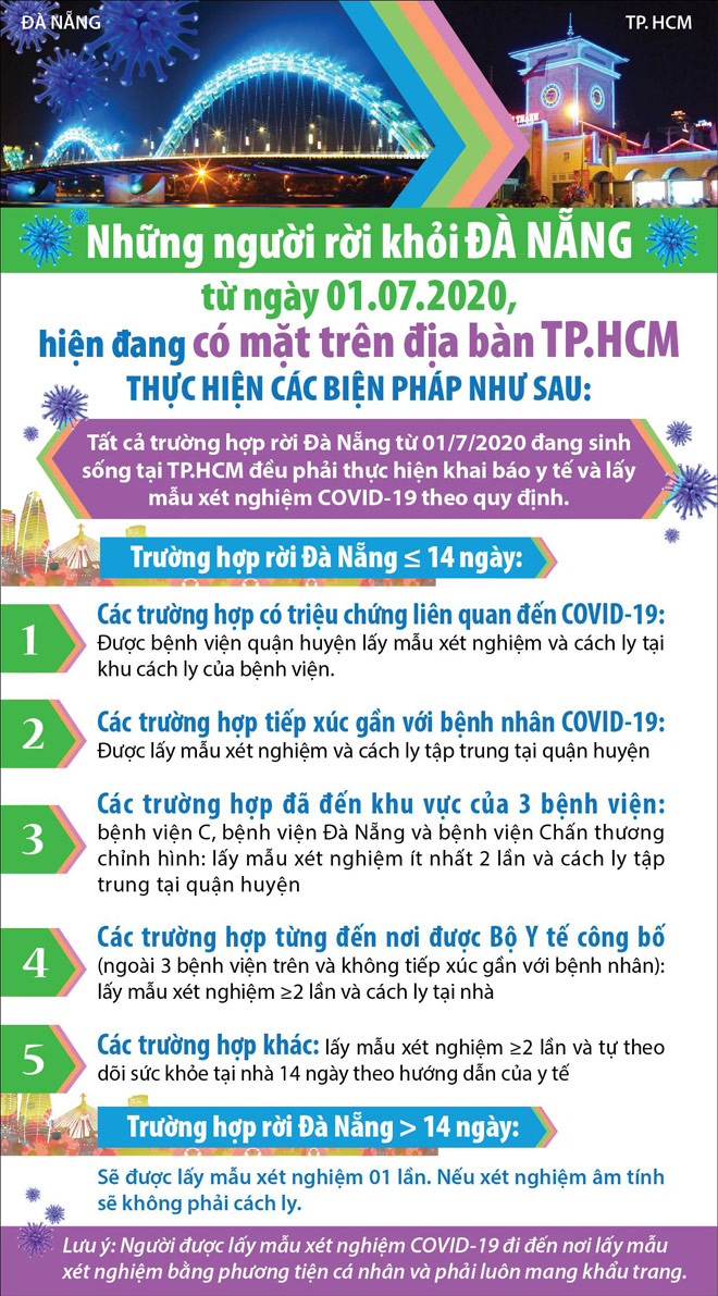 Quy định về việc xét nghiệm và cách ly đối với người trở về TP.HCM từ Đà Nẵng từ ngày 1/7/2020.