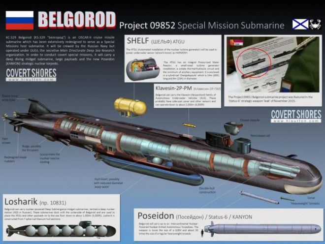 Tàu ngầm Poseidon trên thân tàu mẹ Belgorod.