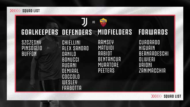 Danh sách đăng ký của Juventus ở trận gặp Roma