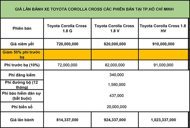 Giá lăn bánh các phiên bản dòng xe Toyota Corolla Cross sắp ra mắt tại Việt Nam - 3
